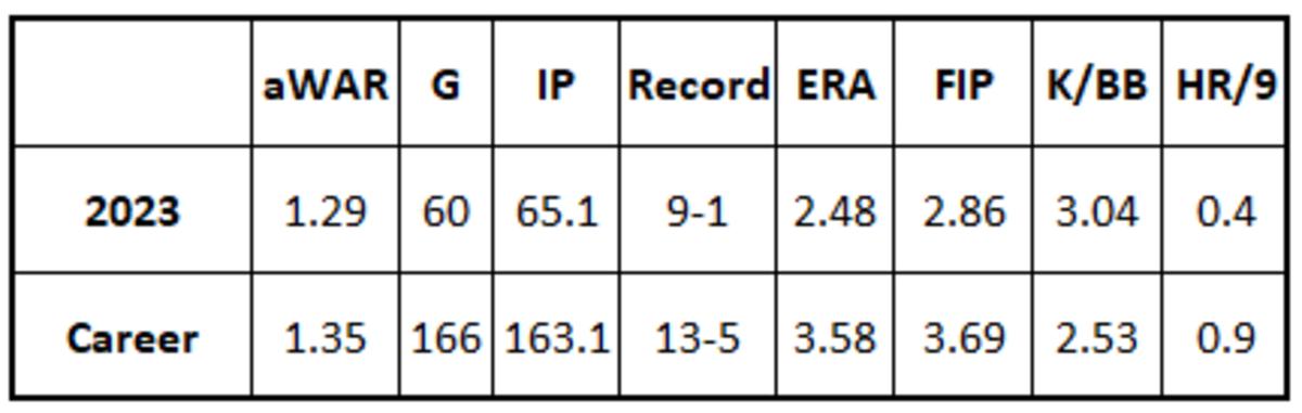 Kevin Ginkel 2023 stats and career stats